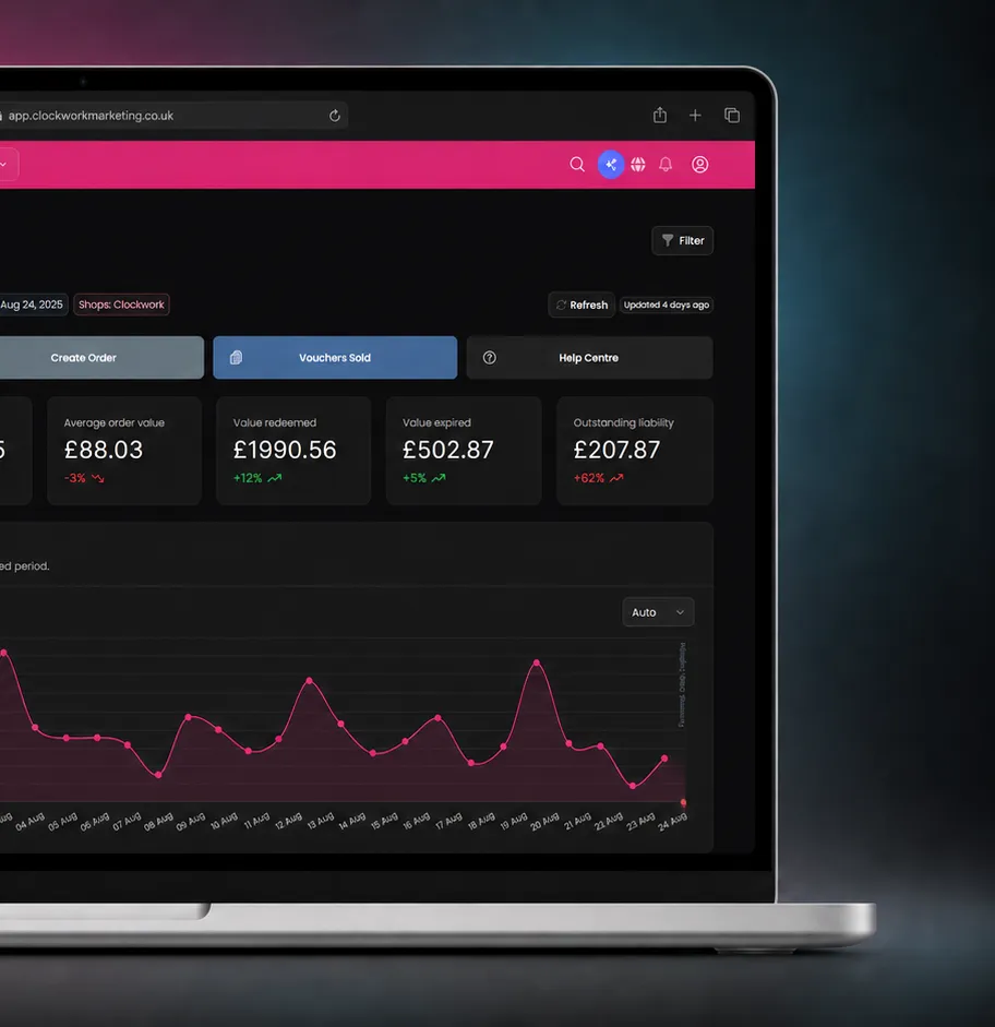 Laptop displaying the GiftVoucherBrilliance Clockwork gift voucher dashboard with sales analytics and a line chart.